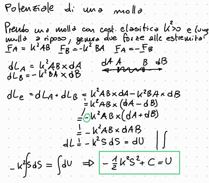 <p>il potenziale di una molla è sempre negativo</p>