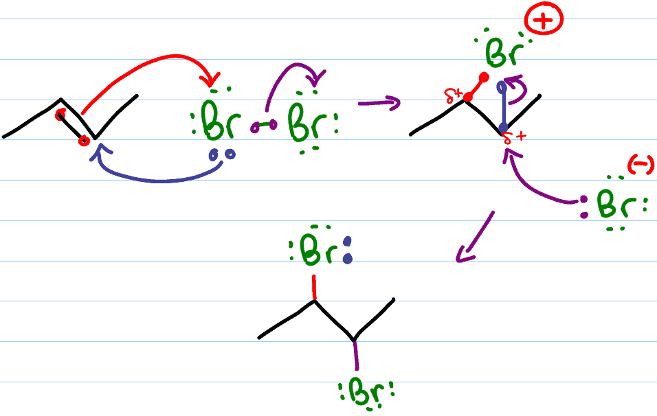 <p>Br2</p><p>  ————→        anti addition</p><p></p>