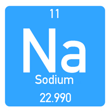 <p>What is each number known as and what does it show?</p>