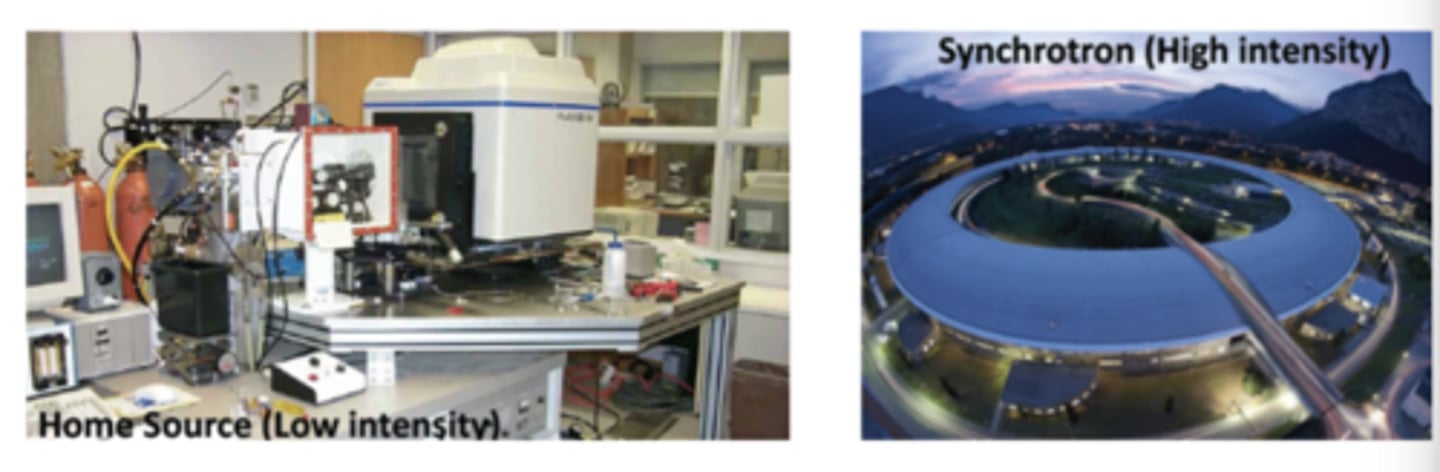 <p>-In house-small source of x-rays (small amount of x-rays generated and quality of data is limited), uses copper ions like in previous flashcard</p><p>-Synchrotron-source of x rays (makes x-rays with a very high intensity which gives you very good quality data), facility is in a ring structure</p>