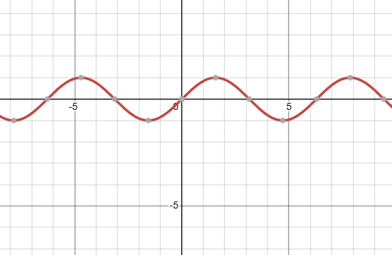 <p>what kind of function is this, and what is it’s domain?</p>