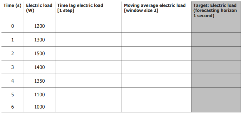 <p>5 minute exercise in small groups: Please fill out the table</p>