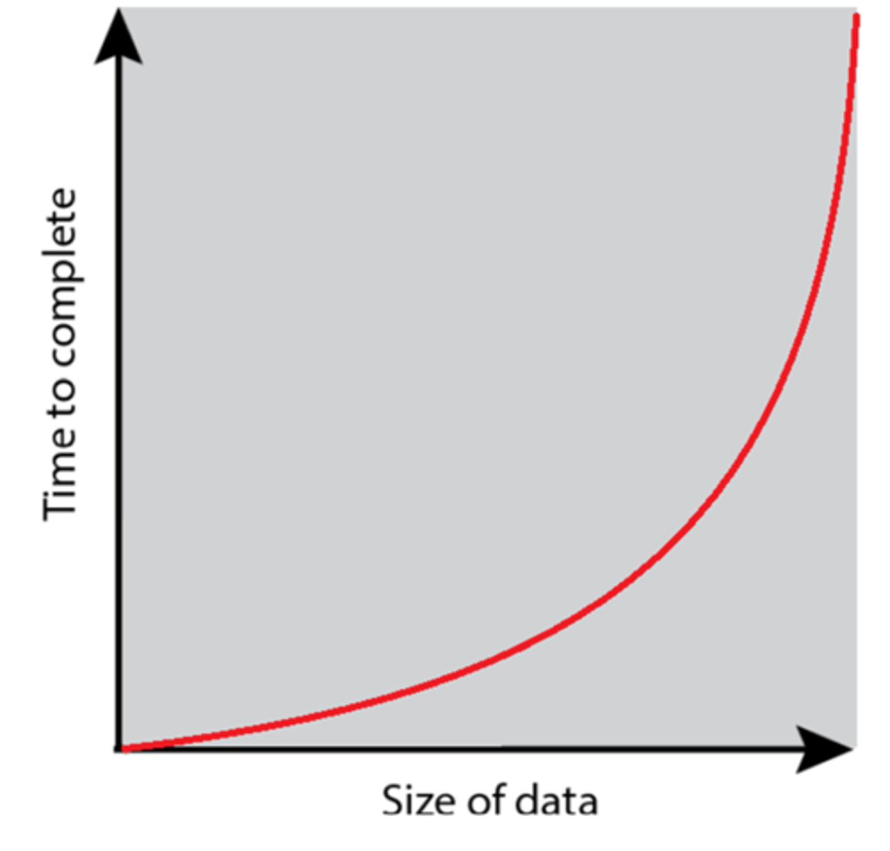 <p>Nested Statement</p>