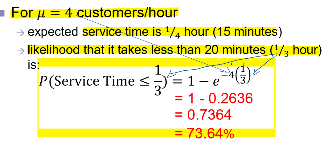 <ul><li><p>P(service time &lt;=t) = 1-(e^-μt)</p></li><li><p>to solve: </p><ul><li><p>make sure the service rate, service time and t is in the same units</p></li><li><p>per hour, minutes etc. </p></li></ul></li></ul>