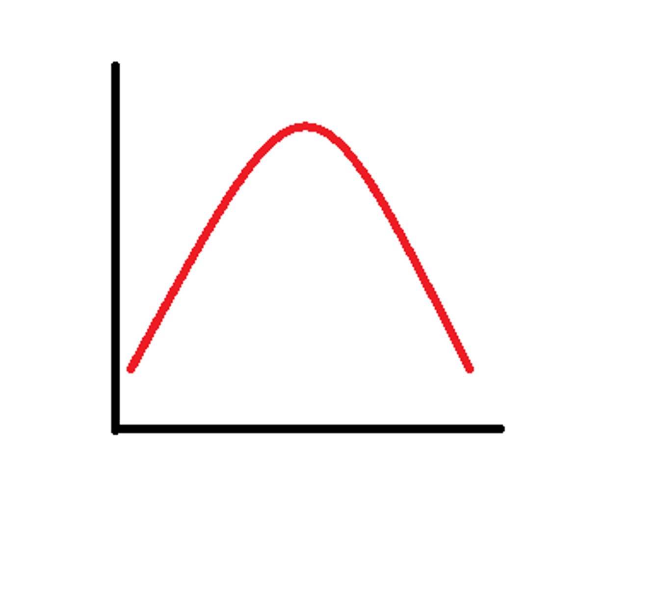 <p>curved lines</p>