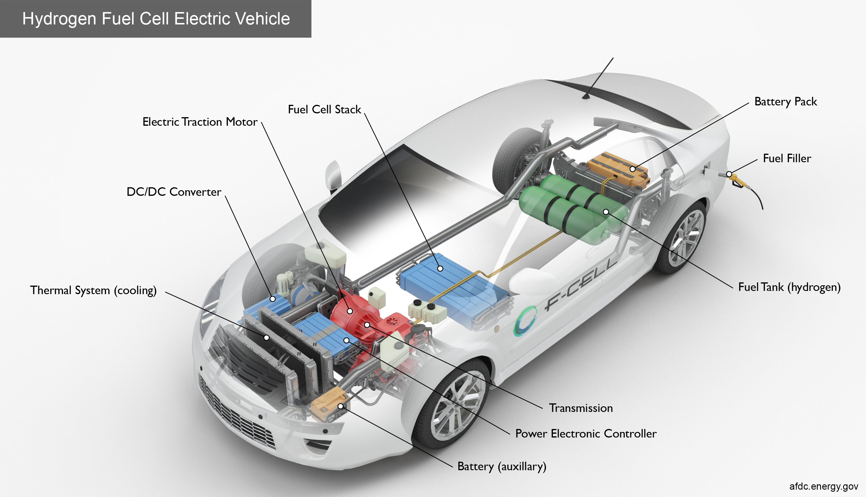 <p>hydrogen vehicle </p>