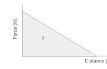 <p>area under this graph</p>