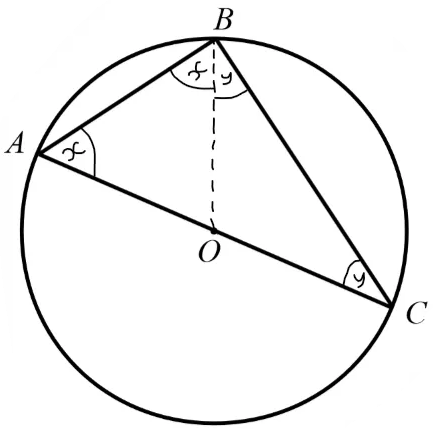 <ol><li><p>Draw a line from O → B to <strong>split the triangle</strong> into two smaller ones</p></li><li><p>Triangles <strong>ABO and OBC are isosceles</strong> because AO, BO, and AC are all radiuses</p></li><li><p>So angles <strong>BAO and ABO are the same</strong>, and angles <strong>OBC and BCO are the same</strong> (let them be x and y)</p></li><li><p>Therefore the <strong>angles inside triangle ABC are x + x + y + y = 180</strong>°</p></li><li><p>Simplify this to <strong>2x+2y = 180</strong> and then <strong>2(x+y) = 180</strong> and then finally <strong>x+y = 90</strong></p></li><li><p>So angle ABC is 90<strong>°</strong></p></li></ol><p></p>