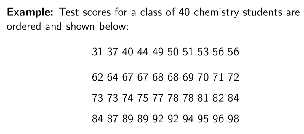 <p>Relative frequency distribution <strong>Example</strong></p>