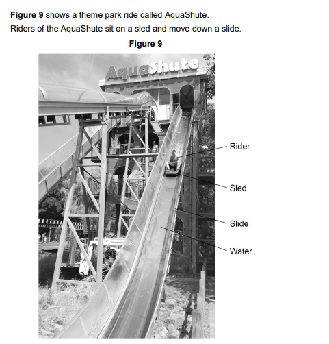 <p>At the bottom of the slide, all riders and their sleds have approximately the same speed</p><p>Explain why (4)</p>