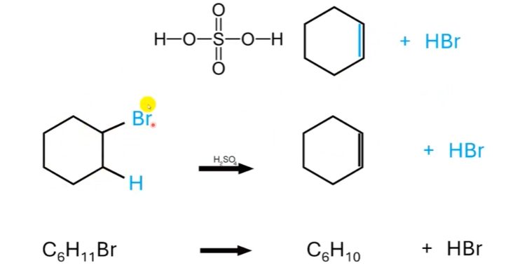 <p>tegenovergestelde van additie, dus bindingspartners worden verwijderd om een dubbele binding te vormen tussen twee c-atomen, gebeurt vaak mbv een katalysator</p>