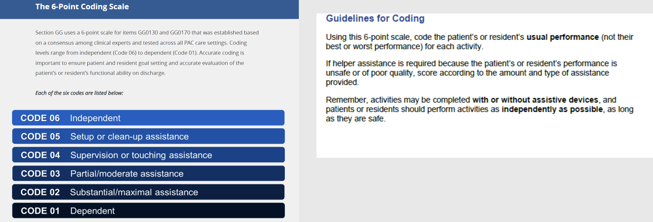 <p><strong><u>score the person’s usual performance; guidelines for coding</u></strong></p><ul><li><p>using the <strong><u>6-pt scale</u></strong>, <strong><u>code the patient’s or resident’s usual performance</u></strong> (<strong><u>not their best or worst performance</u></strong>) for each activity </p></li><li><p><strong><u>if helper assistance is required because the patient’s or resident’s performance is unsafe or poor quality,</u></strong> <strong><u>score according</u></strong> to the <strong><u>amount</u></strong> and <strong><u>type of assistance provided</u></strong></p></li><li><p>remember, <strong><u>activities may be completed with or without assistive devices</u></strong>, and <strong><u>patients or residents should perform activities as independently as possible</u></strong>, <strong><u>as long as they are safe </u></strong></p></li></ul><p></p>