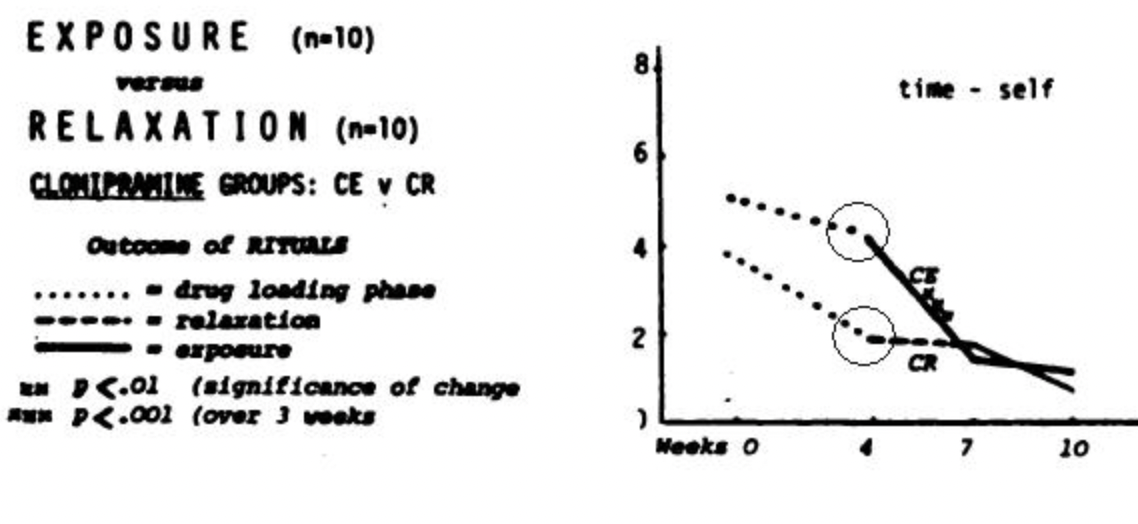 <p><span style="font-size: medium">In the graph, what is the cause for the difference between the values graphed in the two areas circled?</span></p>