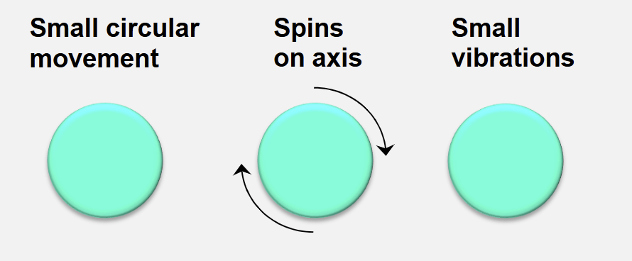 <p>Expanded Bed Adsorption: Particle Movements at Stable Fluidisation</p>