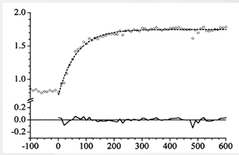 <ol><li><p>Mainly T1</p></li><li><p>Below/At CP = Steady state</p></li><li><p>Phase 2 - mono-exponential increase in VO2</p></li><li><p>Phase 3 - none</p></li></ol><p></p>