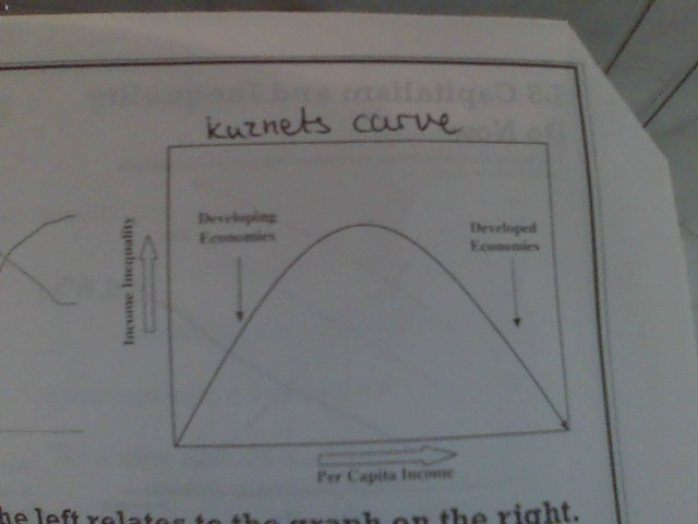 <p>as income per capita increases in a developing economy then income inequality increases</p><p>as income per capita increases in a developed economy then income inequality decreases</p>
