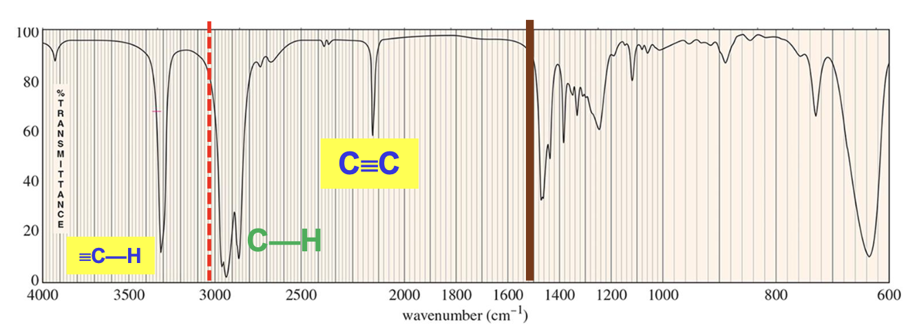 <p>A terminal alkyne compound. The IR spectrum demonstrates signals for the C<span>≡C bond stretches around 2200 </span><mark data-color="rgba(0, 0, 0, 0)" style="background-color: rgba(0, 0, 0, 0); color: inherit;">cm<sup>-1</sup></mark><span> and ≡C-H bond stretches around 3300 </span><mark data-color="rgba(0, 0, 0, 0)" style="background-color: rgba(0, 0, 0, 0); color: inherit;">cm<sup>-1</sup></mark><span>.</span></p>