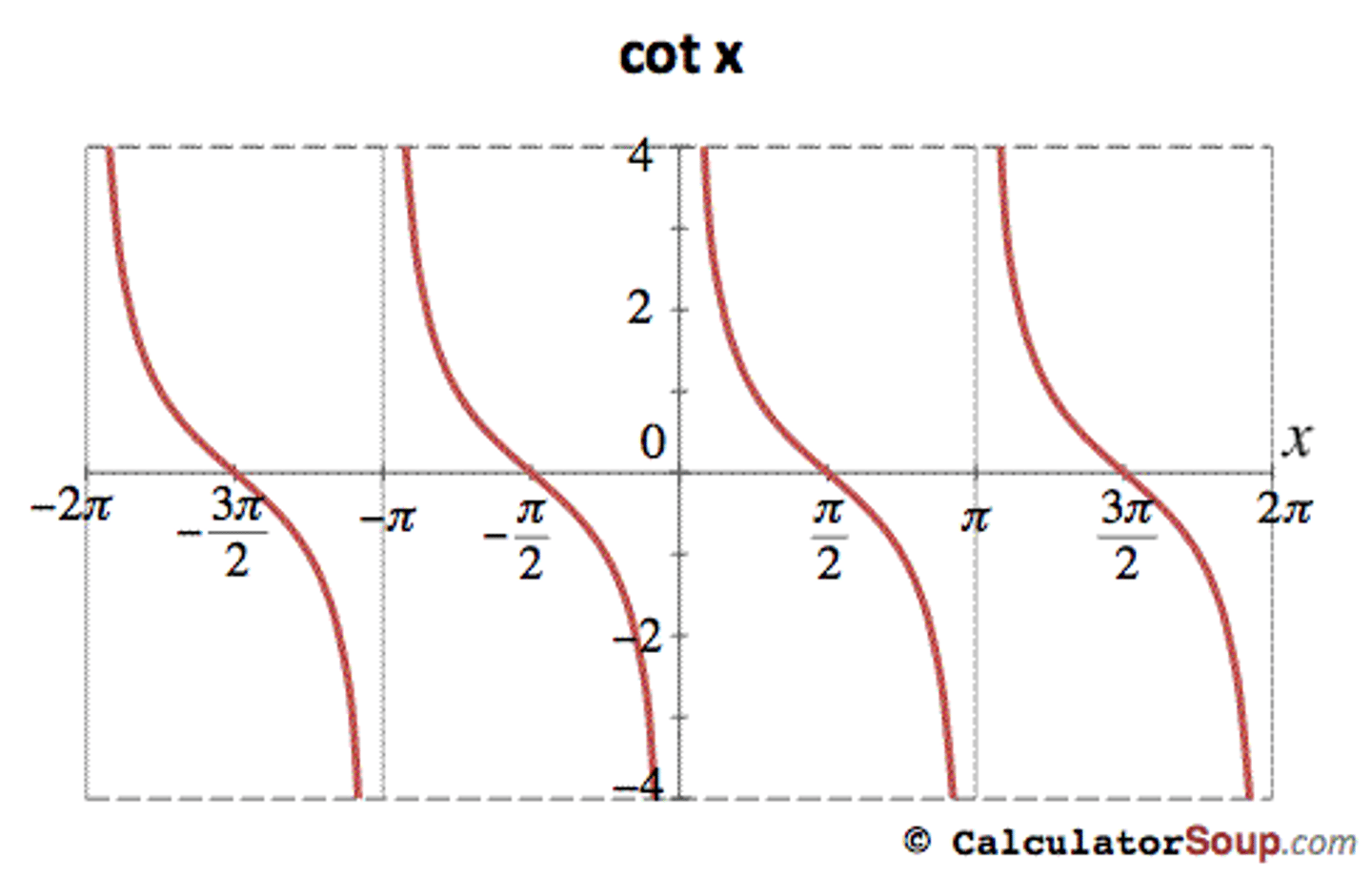 <p>represent re-associated DNAs.</p><p>At the top of the curve, 0% is renatured, when the bottom is reached, 100% is renatured.</p>