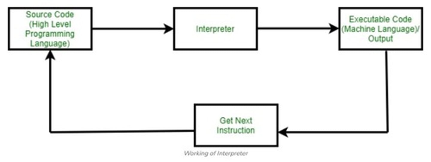 <p>It makes debugging easier and allows for portability across platforms.</p>