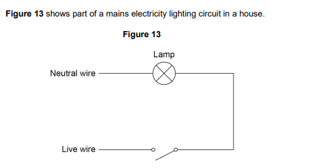 <p>An electrician replaced the switch. The electrician would have received an electric shock unless the circuit was disconnected from the mains supply. </p><p>Explain why. (3)</p>
