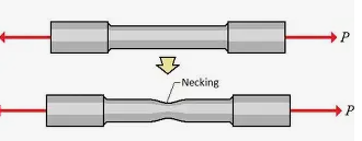 <p>when a material starts to become thinner at a specific region (usually the middle) because it is being pulled</p><p></p>