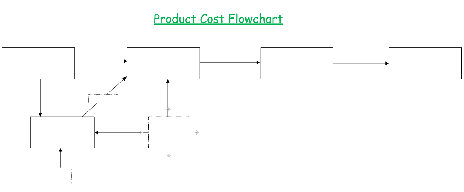 <p>Fill in the blanks for the Product Cost Flowchart using the following terms:<br>Keep in mind this is to help you with journal entries.</p><ul><li><p>Raw Materials Inventory</p></li><li><p>Overhead</p></li><li><p>WIP - Job 101</p></li><li><p>Labor</p></li><li><p>Finished Goods Inventory</p></li><li><p>Cost of Goods Sold</p></li><li><p>DM</p></li><li><p>IM</p></li><li><p>DL</p></li><li><p>IL</p></li><li><p>FF</p></li><li><p>Apply Overhead</p></li></ul><p><br>Question 1: Which direction is a debit and credit?</p><p>Question 2: What would be the credit for FF</p><p>Question 3: What would be the credit for Labor?</p><p>Question 4: What would be the credit for Raw Materials Inventory?</p>