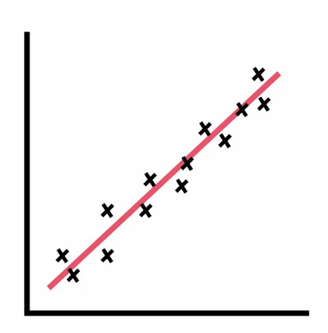<p>dots up and up</p>