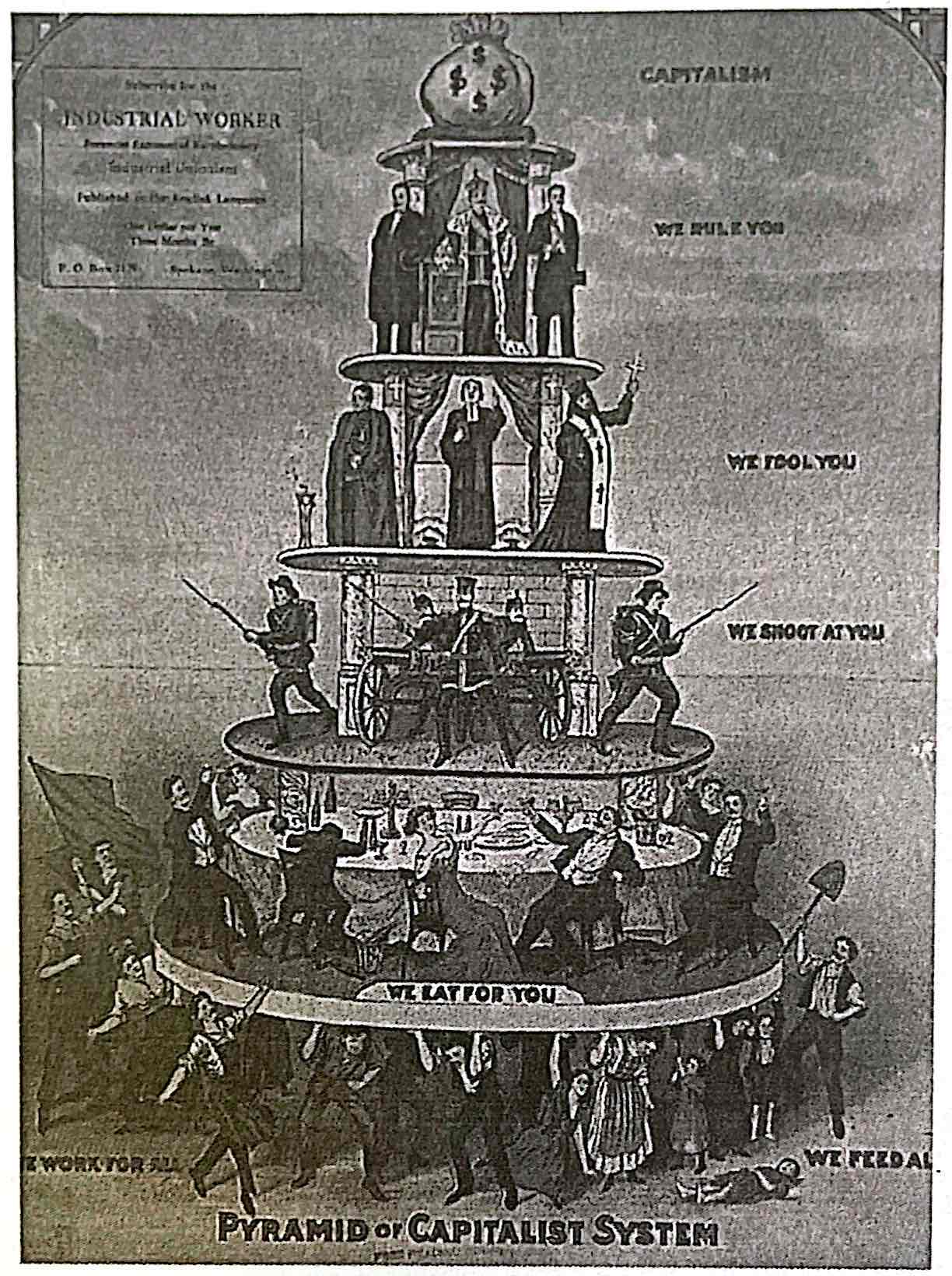 <p><strong>8-2. </strong>Which group would agree with the view of the capitalist system offered by the poster?</p><p>a) Pacifists<br>b) Nationalists<br>c) Socialists<br>d) Bourgeoisie</p>