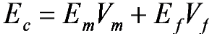 <p>• E<sub>c</sub> = Young’s modulus of the composite (the overall stiffness of the composite material)</p><p>• E<sub>m</sub> = Young’s modulus of the matrix (the softer material, e.g., polymer)</p><p>• <span>E</span><sub><span>f</span></sub><span> </span>= Young’s modulus of the fiber (the stiffer reinforcement, e.g., carbon fiber)</p><p>• V<sub>m</sub> = Volume fraction of the matrix (proportion of the matrix in the composite)</p><p>• V<sub>f</sub> = Volume fraction of the fiber (proportion of the fiber in the composite)</p>