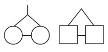<p>What do the following symbols depict?</p>
