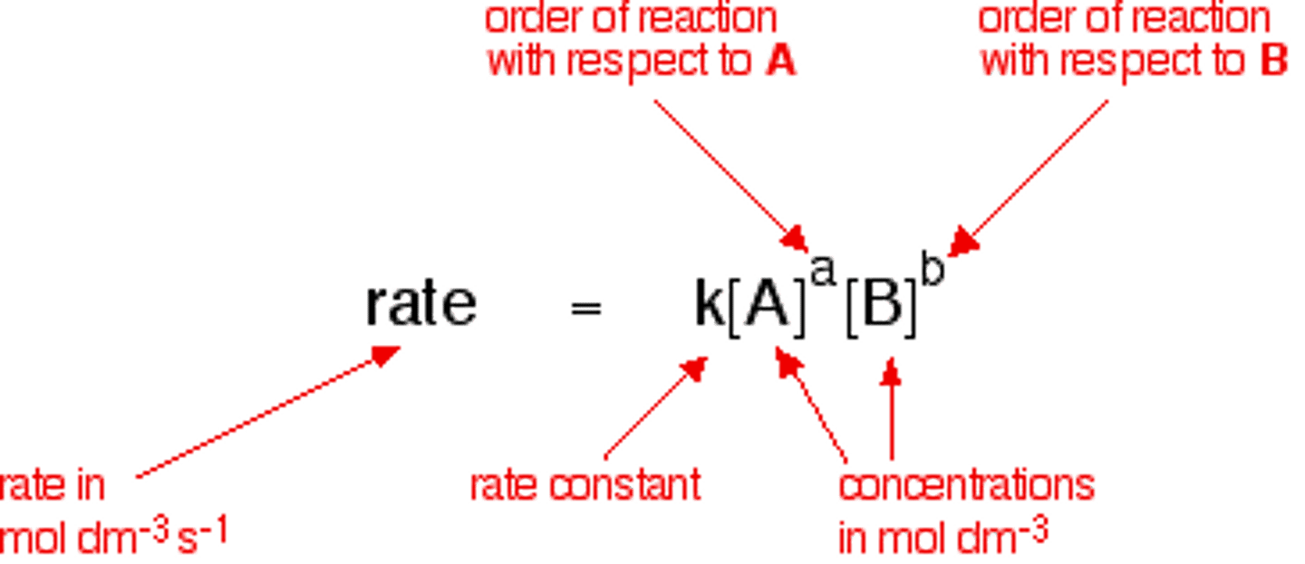 <p>- Does Not depend on the concentration of products</p><p>- The exponents are unrelated to stoichiometric coefficients, so the amount of A consumed is not equal to the amount of B consumed.</p>