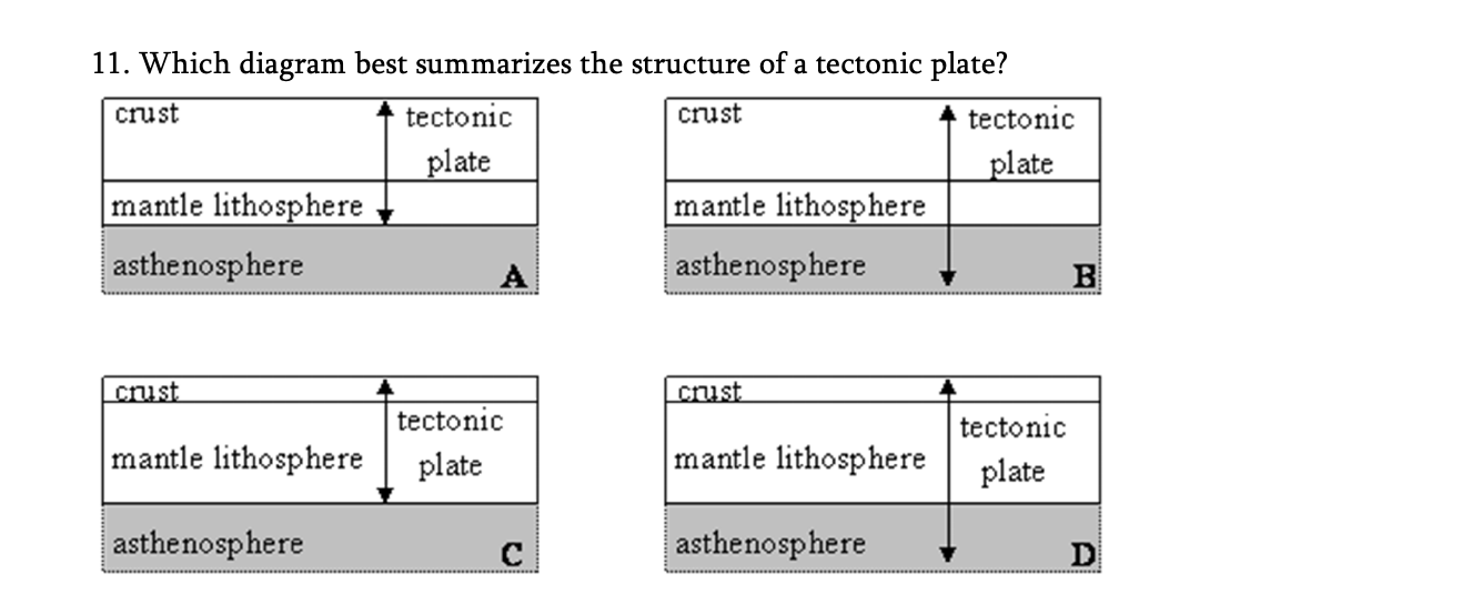 <p><span style="font-family: Times, serif;"><span>A.&nbsp;A</span><span><br></span><span>B.&nbsp;B</span><span><br></span><span>C.&nbsp;C</span><span><br></span><span>D.&nbsp;D</span></span></p>