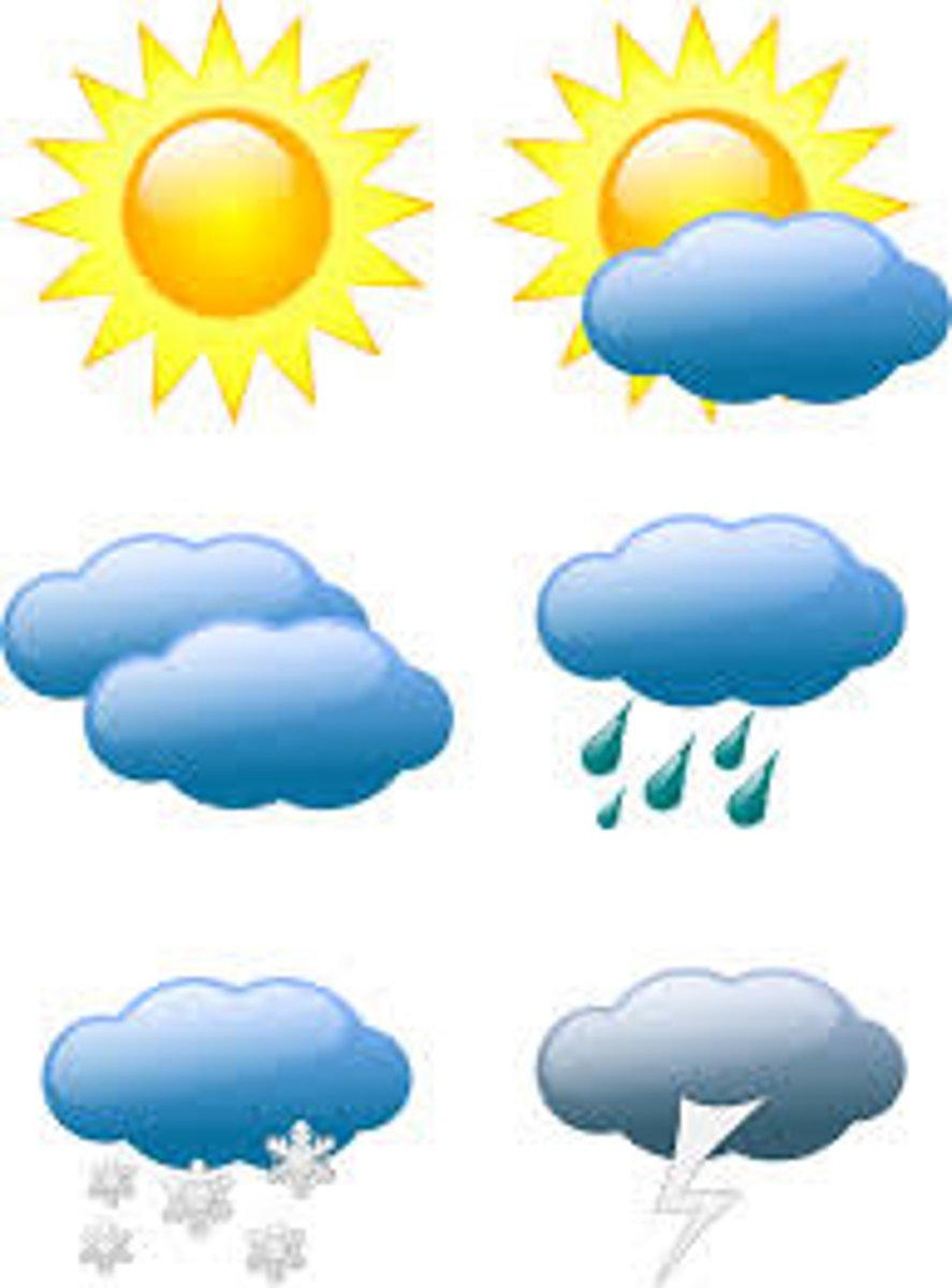 <p>weather</p>