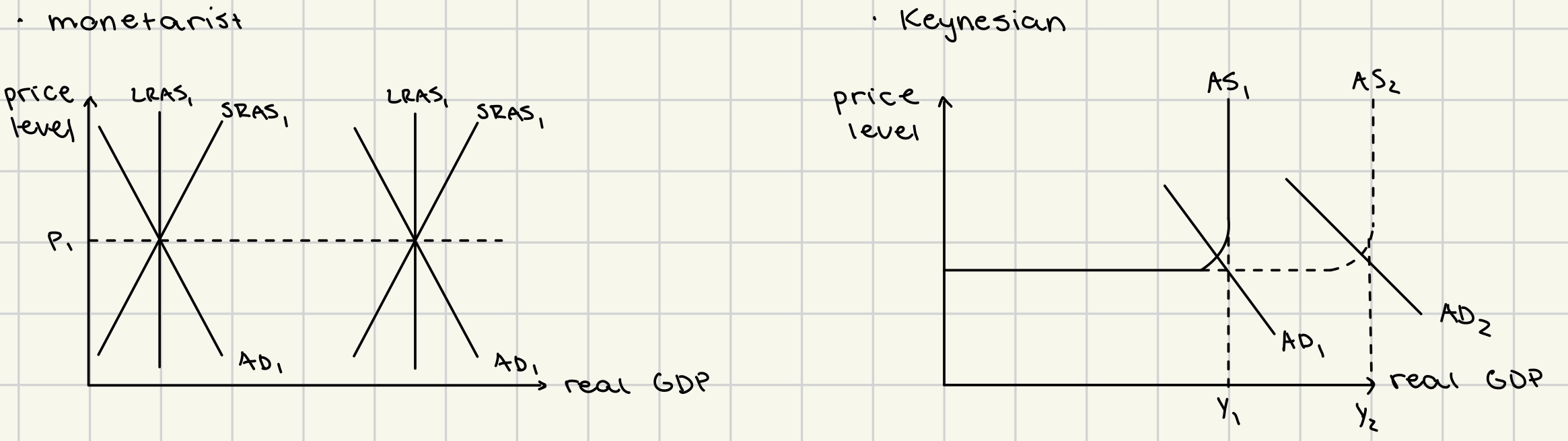 <p>due to</p><ul><li><p>shifts in aggregate supply and demand</p></li><li><p>changes in productivity</p></li><li><p>adjustments in policy measures that enhance economic capacity</p></li></ul><p></p>