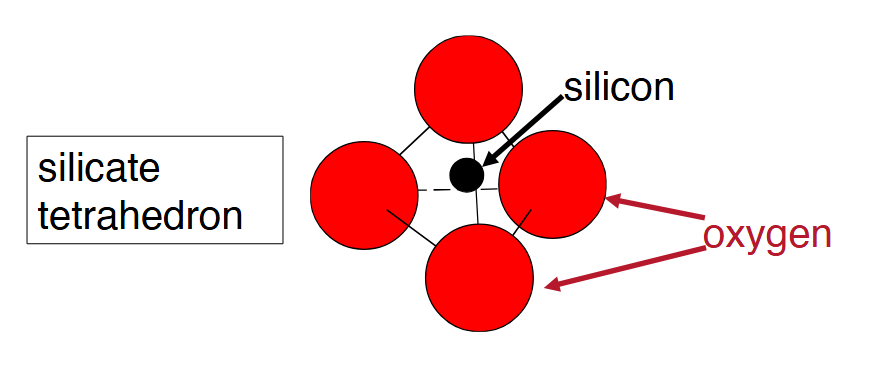 <p><span>SiO₄⁴⁻</span></p>