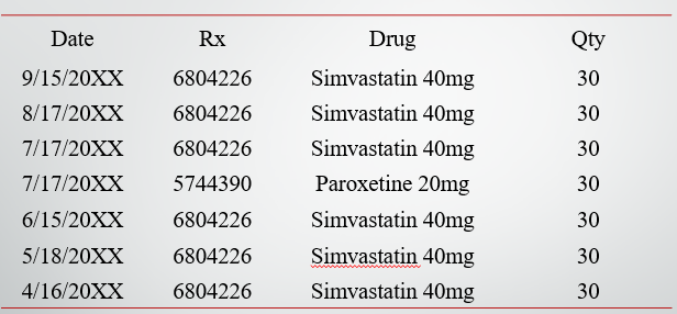 <p>KN is a 40 y.o. female with hyperlipidemia</p><p>Current meds include:</p><p>Simvastatin 40mg once a day</p><p>KN was recently diagnosed with depression which requires her to start on paroxetine 20 mg once a day.</p><p></p><p>What stage of change is characterized by this encounter for Paroxetine</p>
