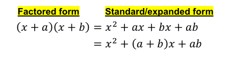 <p>Is the process of <strong>undoing distribution</strong> ( turning sums into products of sums )</p><p>There are two types!</p><ul><li><p>Expanded forms</p></li><li><p>Factored forms</p></li></ul>