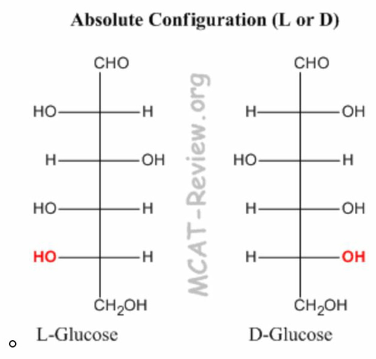 <p>1st achiral farthest from anomeric</p>