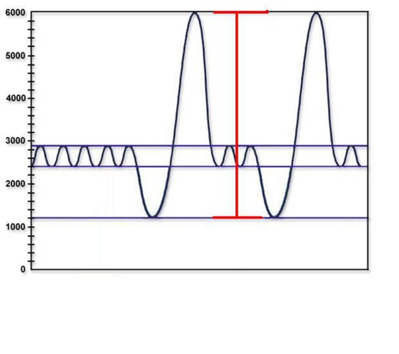 <p>Tidal volume + inspiratory reserve volume + expiratory reserve volume.</p>