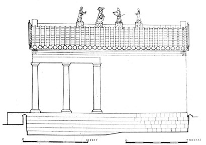 <p>Raised Podium, frontal stair, deep front porch, alae(wings), one or three cellae, sine postico (no rear porch)</p>