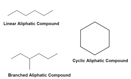 <p>Amino Acids with side chains consist of <strong>carbon and hydrogen </strong>atoms, forming straight or branched hydrocarbon chains</p>