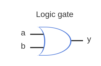 <p>OR Gate</p>