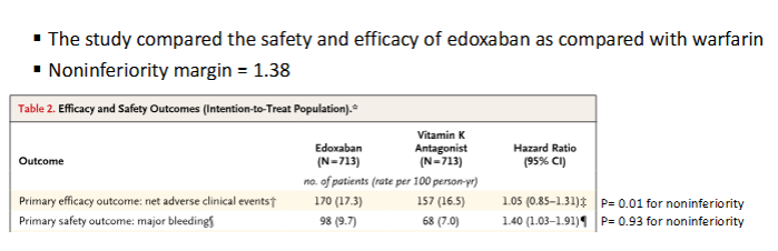 <p>Is Edoxaban noninferior to warfarin for the efficacy outcome?</p>