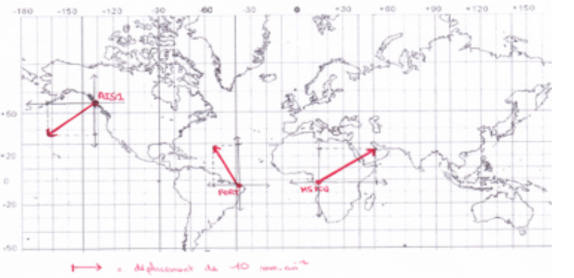 <p>→ <span><strong>position d’une station </strong></span>(un point) connue au mm près (3 satélites).</p><p>→ suivre le <strong>déplacement au cours du temps</strong> de la station.</p><p>→ calculer la <strong>vitesse</strong> et la <strong>direction</strong> du <strong>déplacement d’une plaque litosphérique.</strong></p>