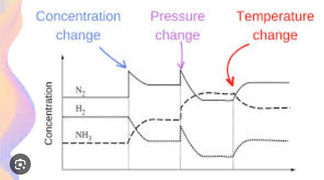 <p>Refer to the Graph</p>