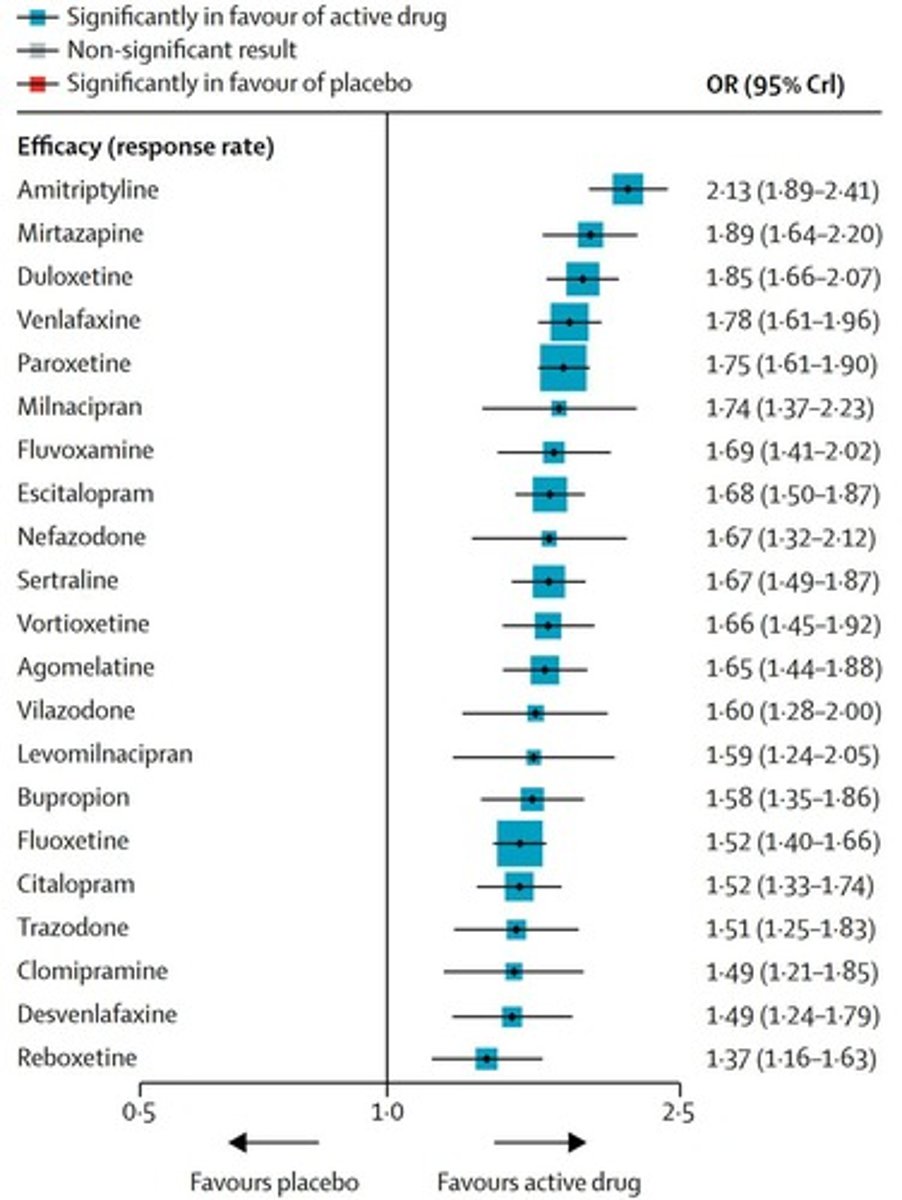 <p>Probability of having major depressive episode in lifetime.</p>