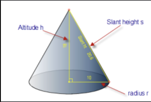 <p>s = √(r<sup>2</sup> + h<sup>2</sup>)</p>