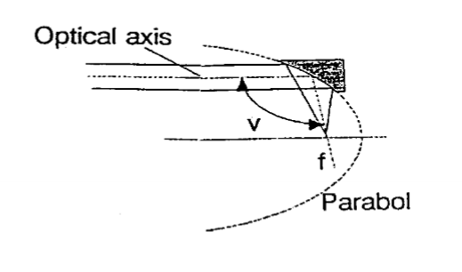 <ul><li><p>Good optical properties</p></li><li><p>Expensive</p></li></ul><p></p>