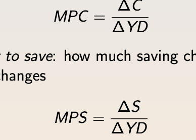 <p>mpc -how much consumption changes when disposable income changes </p><p>mps - how much saving changes when disposable income changes </p><p></p><p>ex; mpc =.6 is 60% of the check</p><p></p>