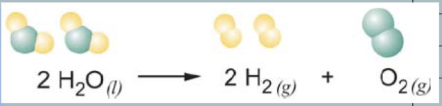 <p>Reaction Symbols</p>